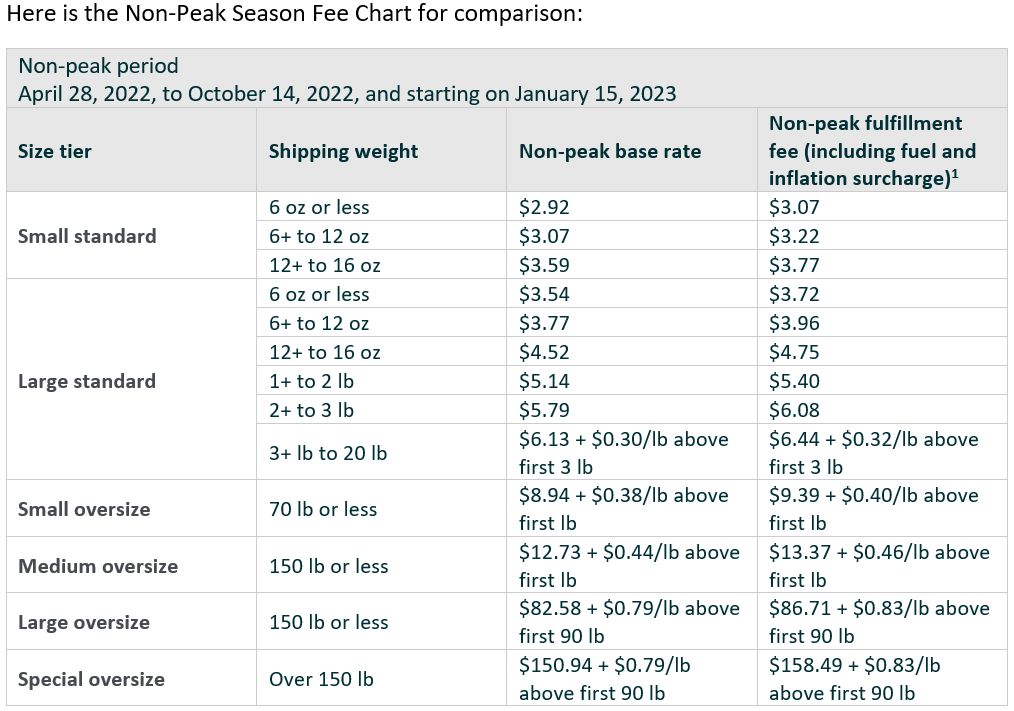 Non-Peak Season Fees 2022 (1)