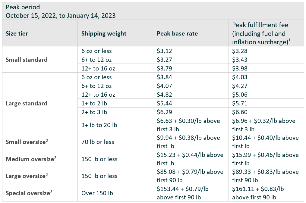 Peak Season Fees 2022 (1)