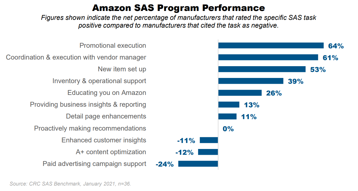 sas-program-performance