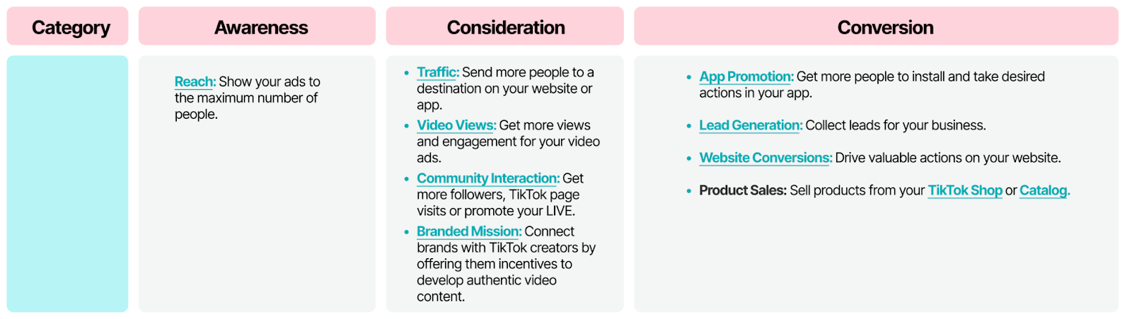 TikTok Campaigns and Objectives