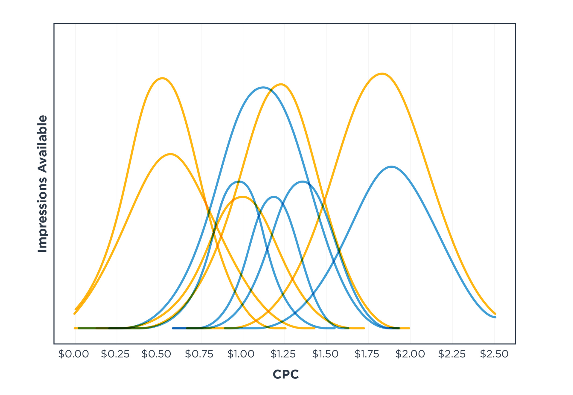 Search Term Isolation Chart