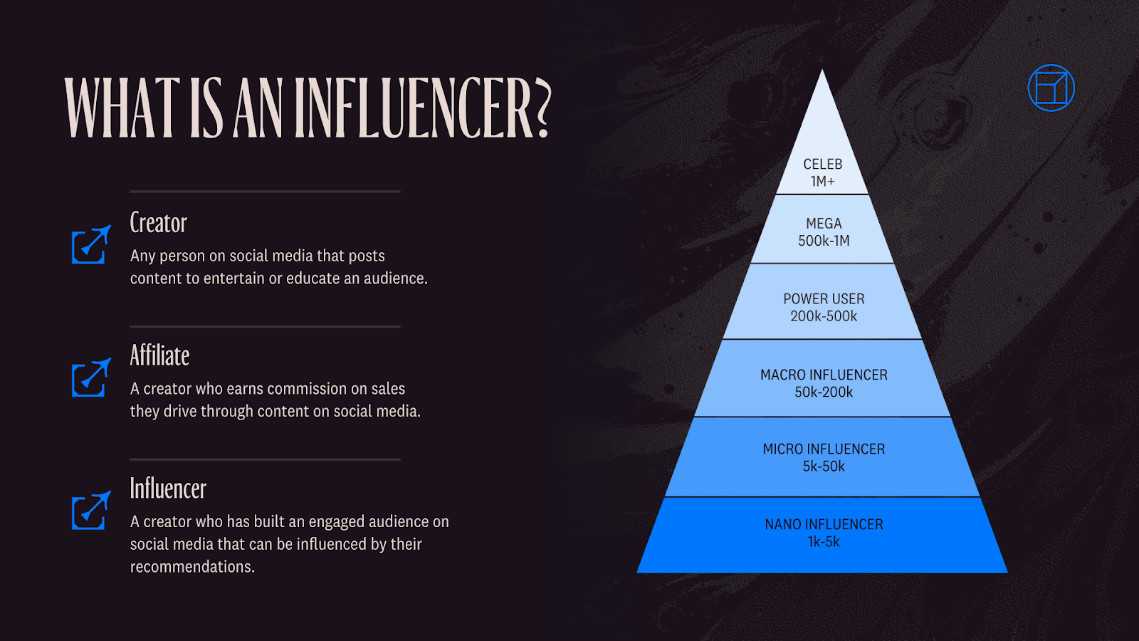 Influencer, a Content Creator, and an Affiliate